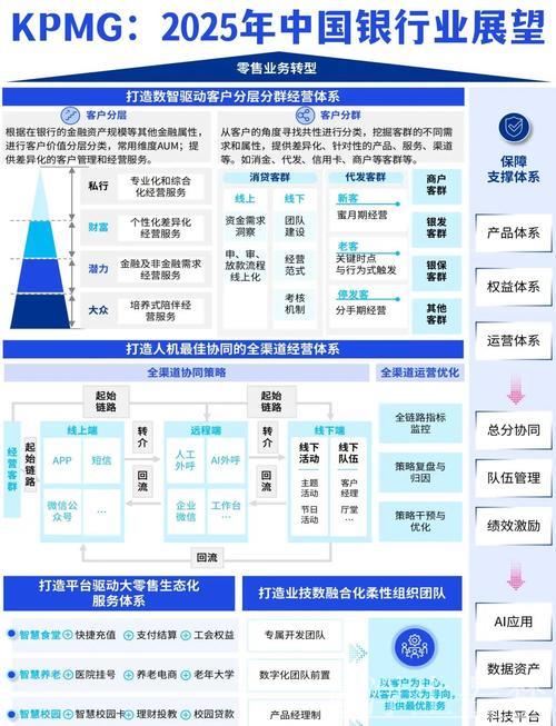 银行业保险业支持科技创新“施工图”公布