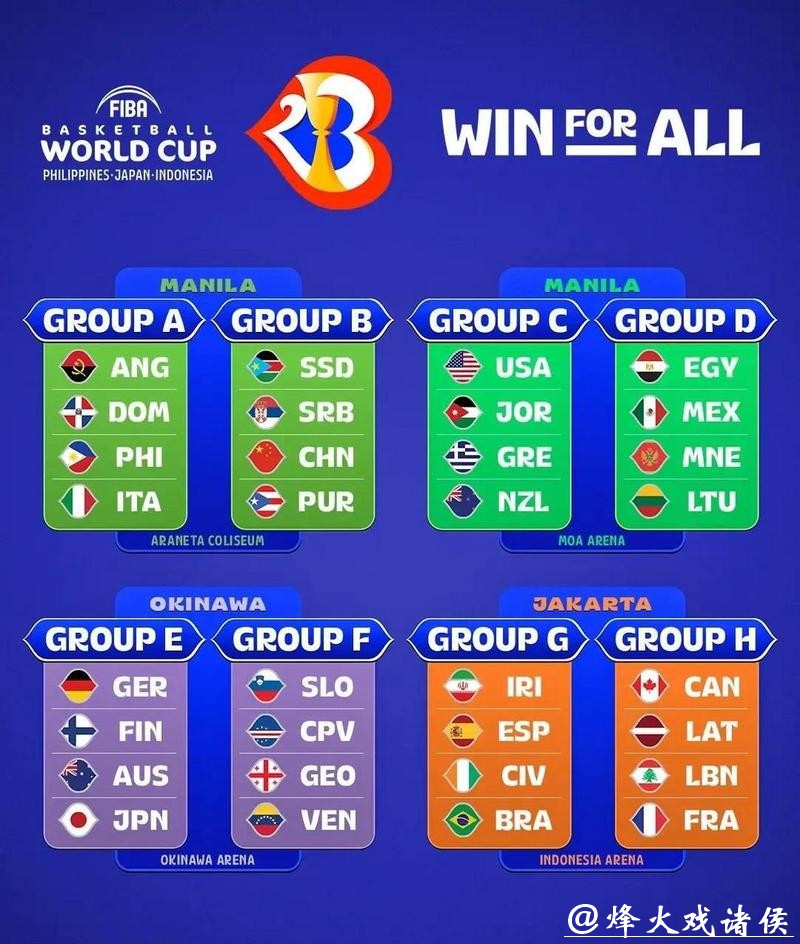 世界杯比赛预测：分析热门球队实力排名