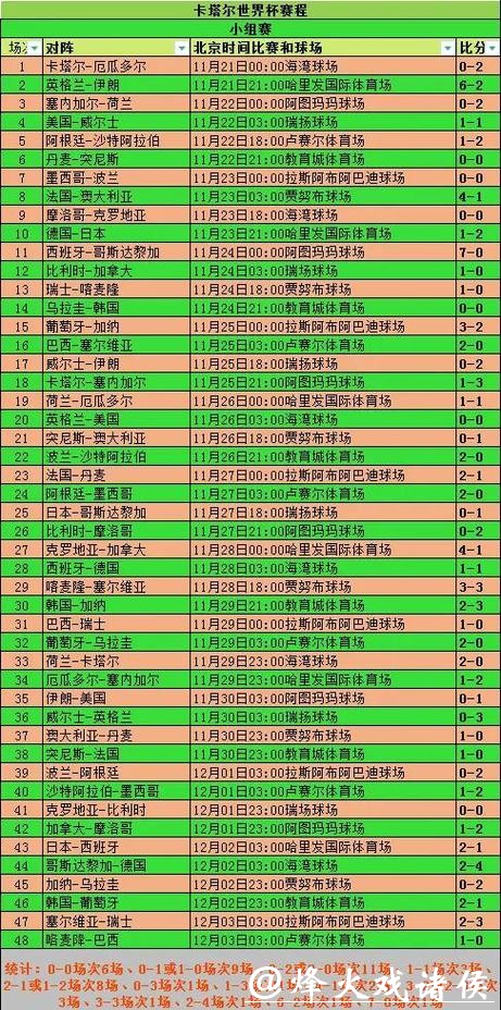 世界杯滚球失败原因深度解析