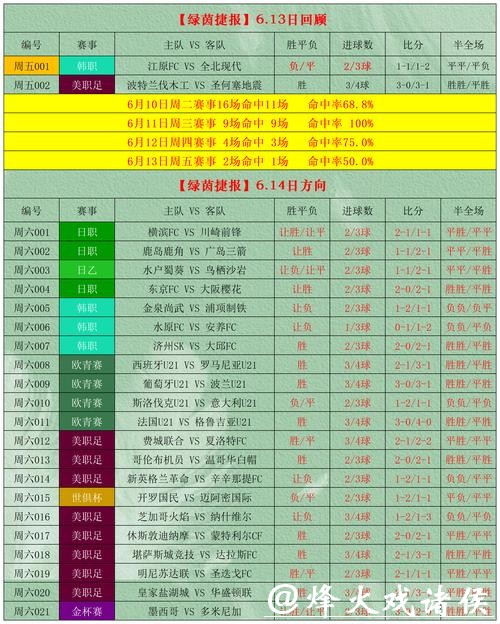 世界杯外围平台推荐：最佳下注选择