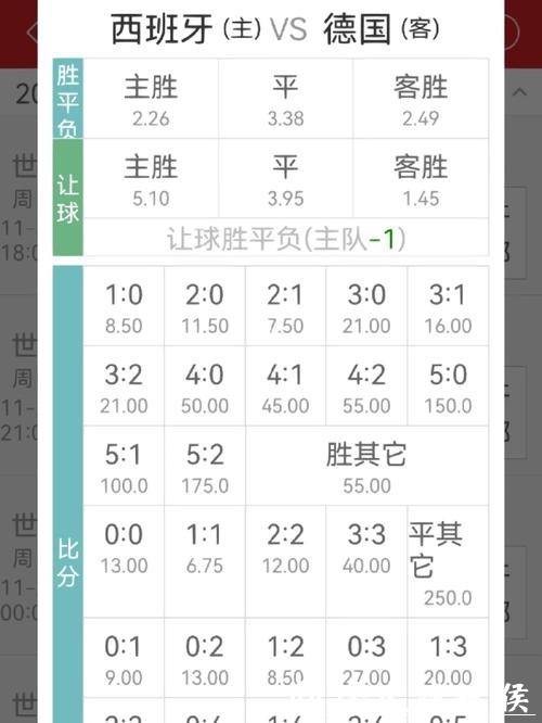世界杯竞猜APP如何选择高赔率玩法 世界杯竞猜APP如何选择高赔率玩法