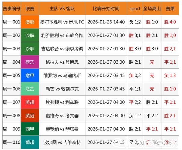 世界杯比赛预测：球员表现如何影响胜负